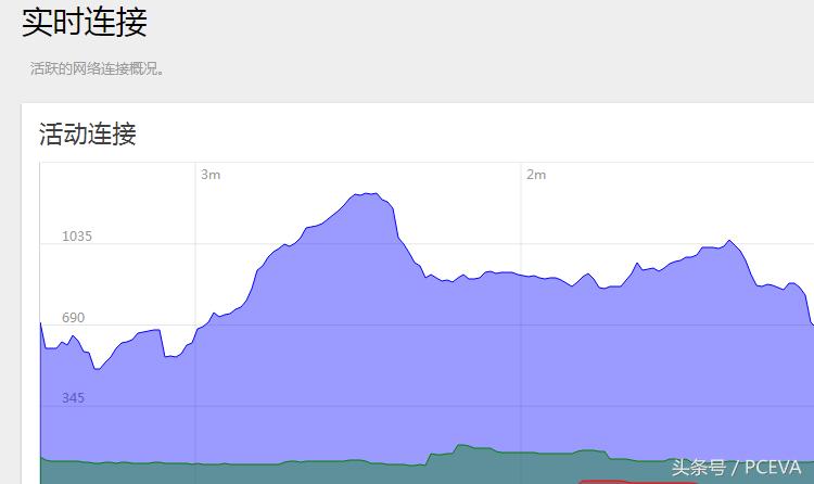 wifi老是卡顿断网,打开wifi就断网