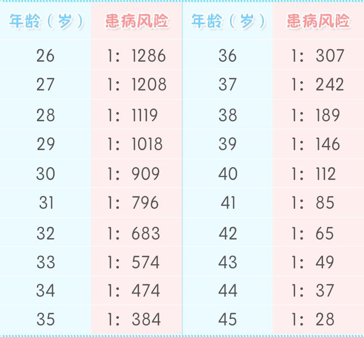 唐氏筛查准确率有多高,唐氏筛查的准确率有多高