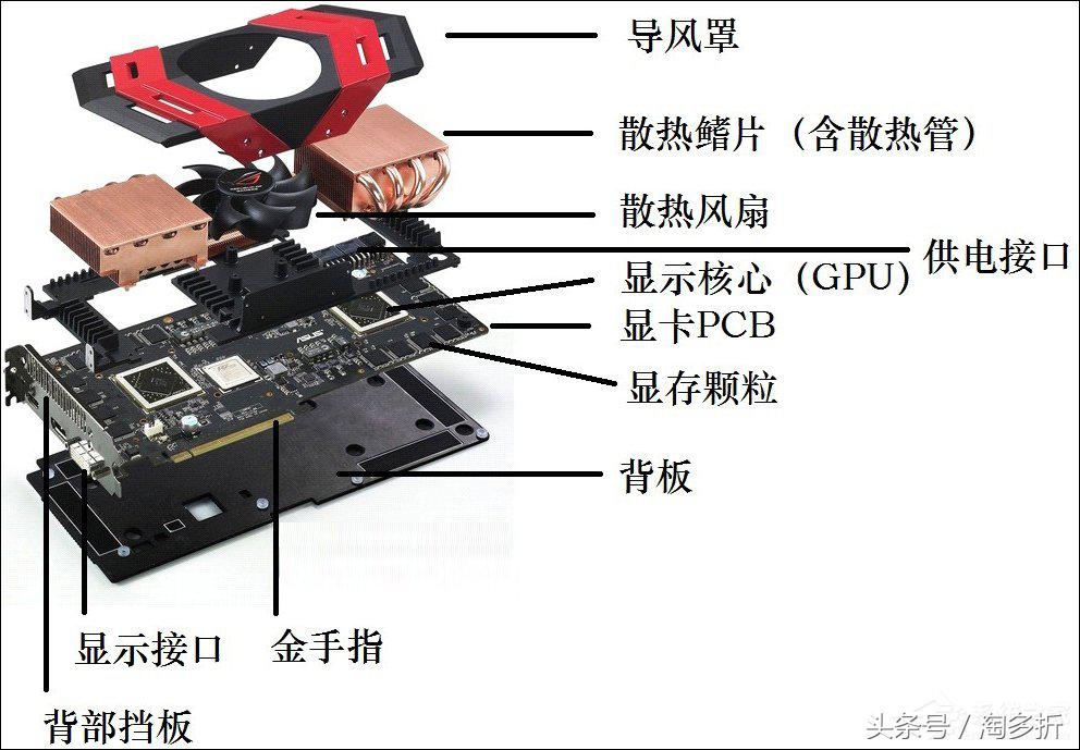 游戏卡不卡主要看什么,游戏卡不卡跟屏幕有关系吗