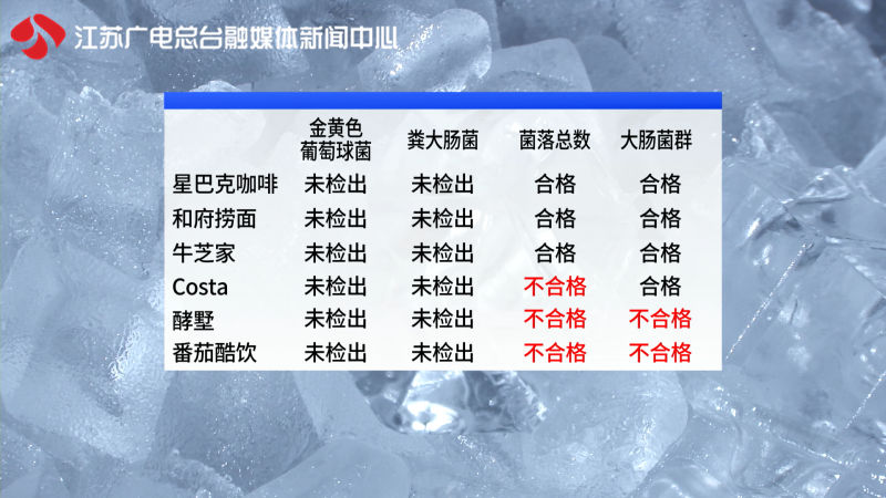 记者实验：Costa、酵墅等食用冰块菌落总数超标几十倍！