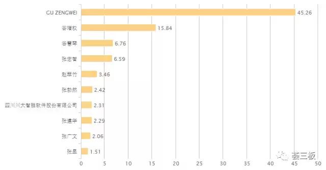 华翼蓝天航空,华翼蓝天模拟机