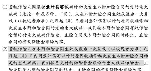 不关注这些细节，买重大疾病保险有时和没买一样