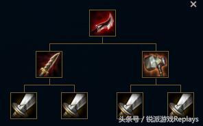 英雄联盟暴击装和穿甲装哪个更好,最新版本英雄联盟穿甲机制解析