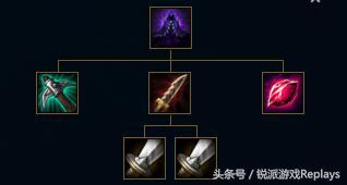 英雄联盟暴击装和穿甲装哪个更好,最新版本英雄联盟穿甲机制解析