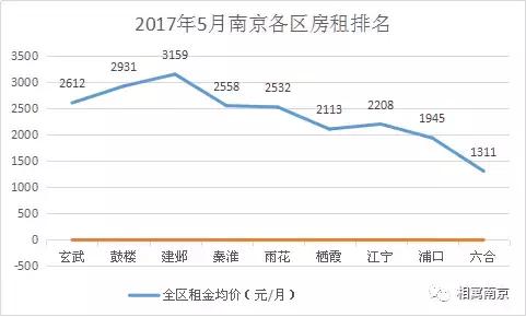 宁愿租房也要留在深圳,孤身一个人去南京租房