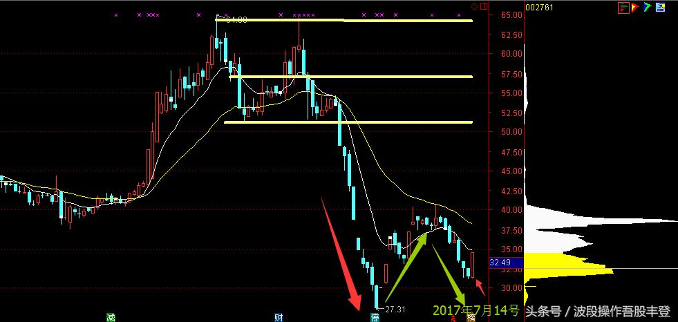 a股多大量才算放量,a股股票太多