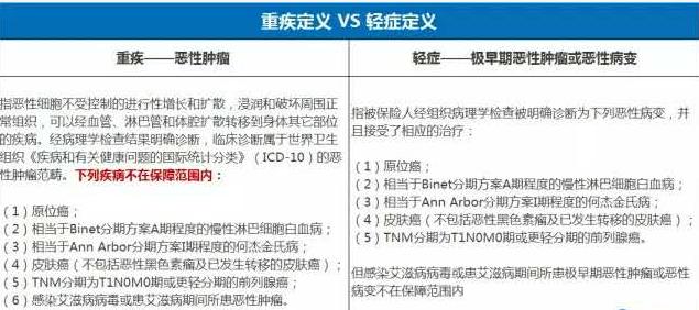 不关注这些细节，买重大疾病保险有时和没买一样