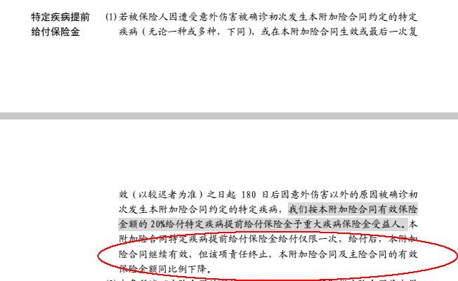 不关注这些细节，买重大疾病保险有时和没买一样