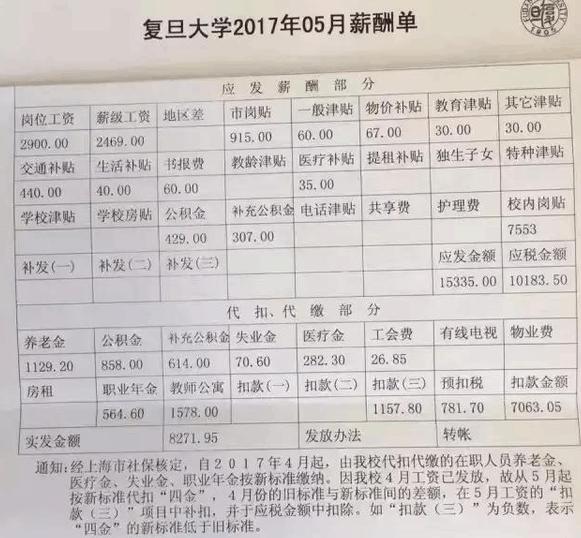 中国大学的教师薪资排名,大学教师工资待遇排名