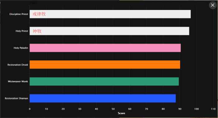 戒律牧和鸟德抢毕业饰品？多给冷门职业机会