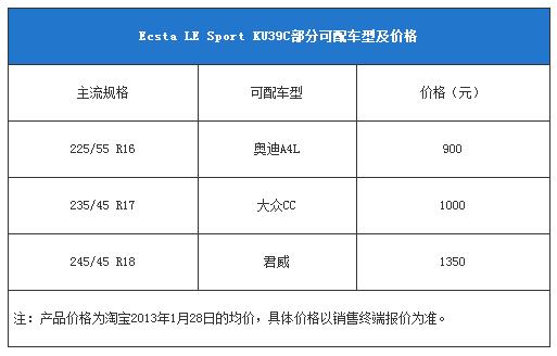 韩泰佳通锦湖哪个轮胎质量好,韩泰和锦湖哪个轮胎比较好