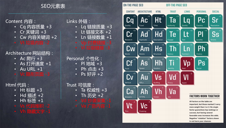seo需要优化哪几个页面,seo优化中必须要做的五件事