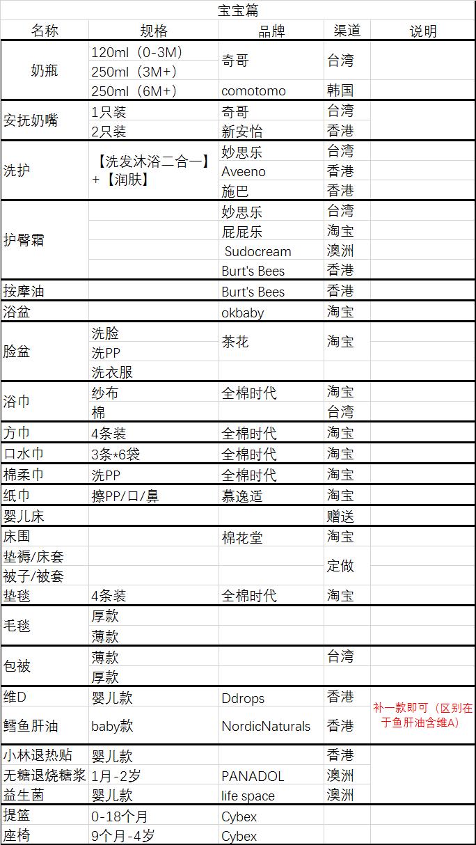 孕期买买买囤货攻略,新手孕妈囤货购买攻略