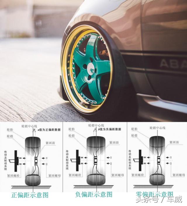 为什么要改轮毂,你为什么要改装