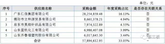 金山环材,金山区合成皮革