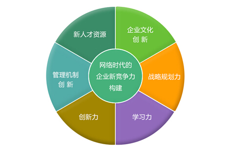 濡備綍鍋氬ソ鐢靛瓙鍟嗗姟杩愯惀,鐢靛瓙鍟嗗姟杩愯惀鎬庝箞鍒跺畾璁″垝