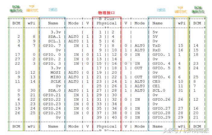 基于树莓派的门禁管理系统设计,树莓派人脸识别考勤系统毕业设计