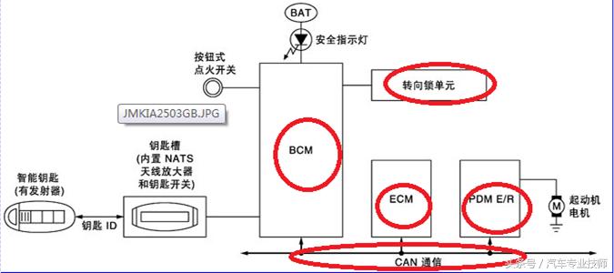 日产天籁诊断电脑所有系统进不去,日产天籁报发动机故障请立即维修