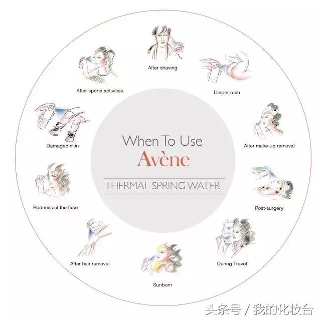 雅漾过敏皮肤可以用吗,雅漾真的能修复皮肤吗