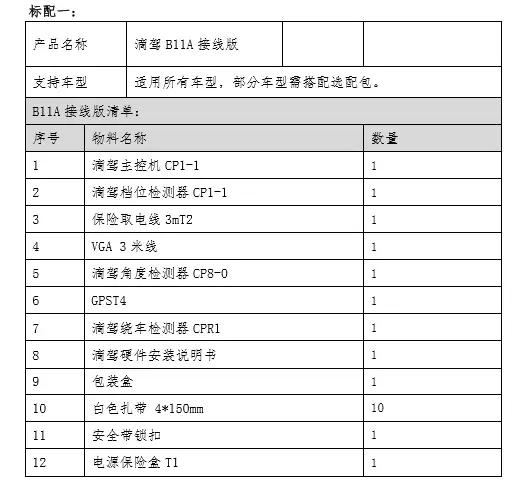 共享考车系统，滴驾能否达到覆盖整个驾考市场？