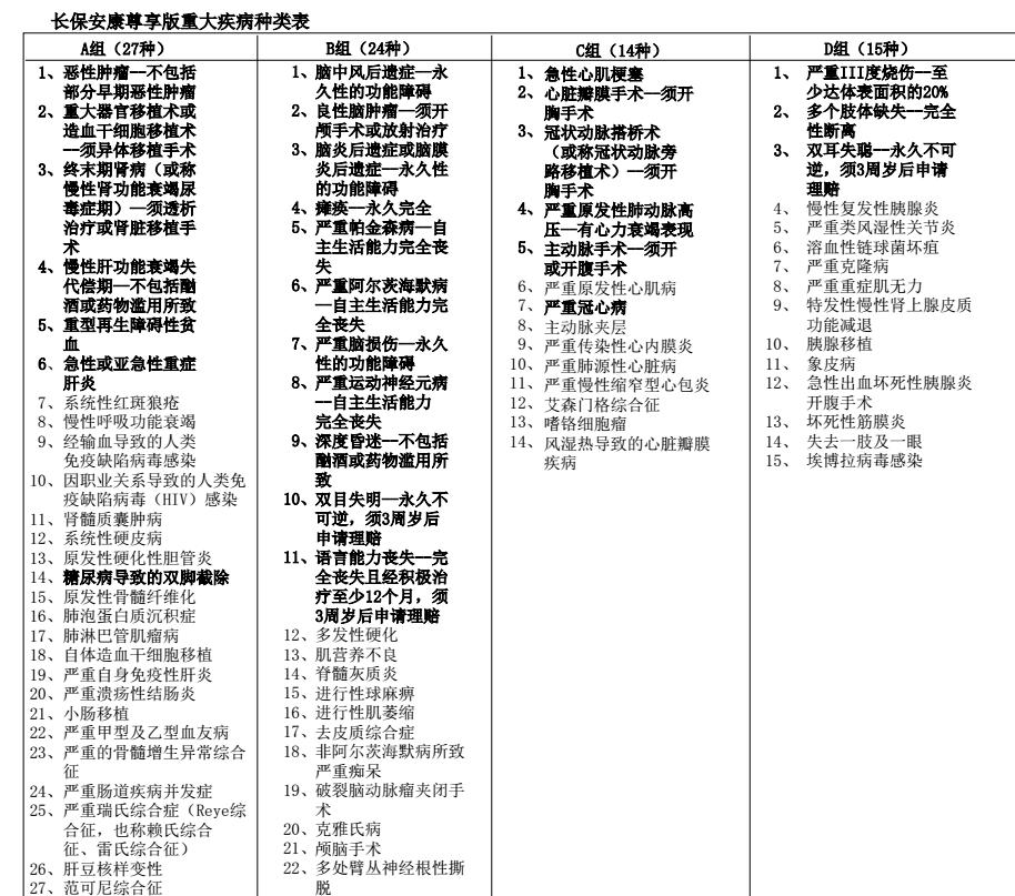 不关注这些细节，买重大疾病保险有时和没买一样