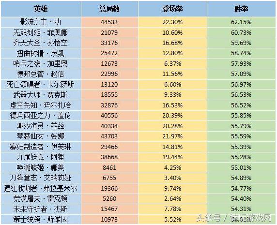 lol无限乱斗为什么好难赢,lol无限乱斗平衡性调整