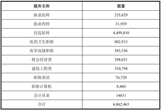 融创并购万达带来的收益,融创并购乐视