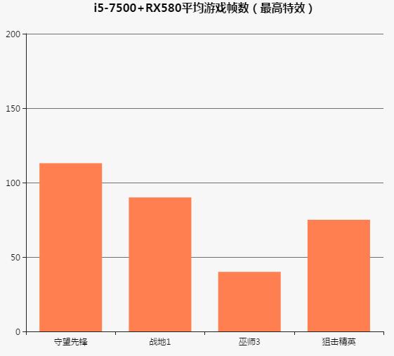 拒绝加钱！一台流畅打守望先锋的电脑，这个价位足够了