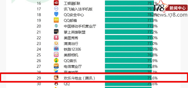 十大最火手游,前十最火手游