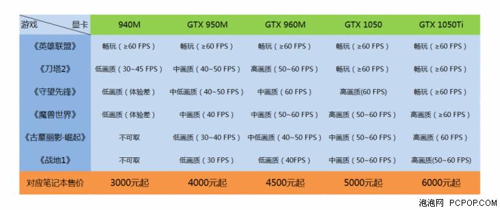 手机闪屏、WiFi信号弱咋办？笔记本、机械键盘咋选？