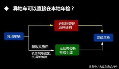 a2驾驶证异地年审流程,驾驶证异地年审流程最新规定