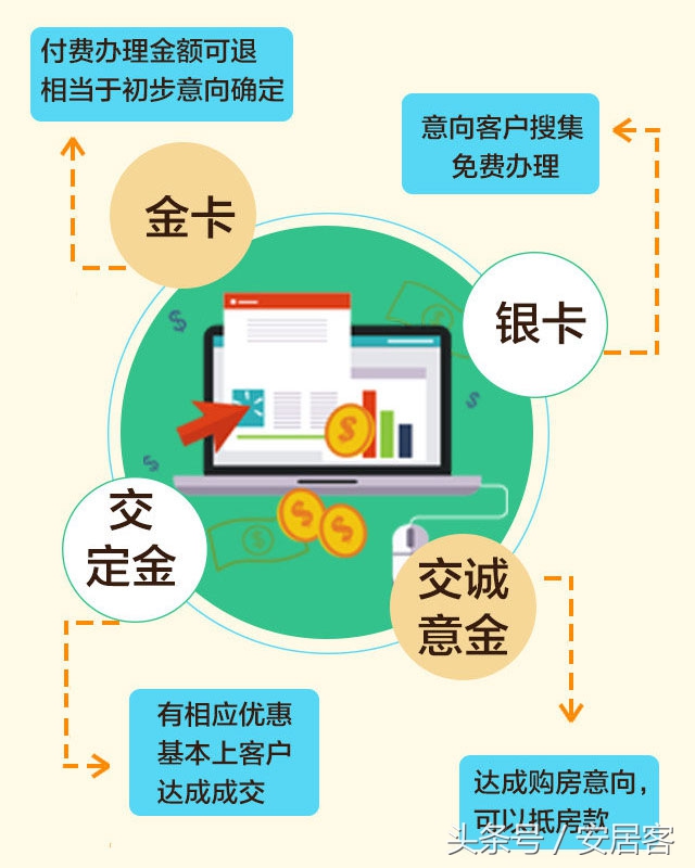 买房认筹金合法吗,买房认筹款可以退吗