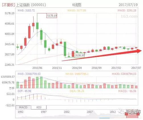 理财魔方如何运营,投资魔方