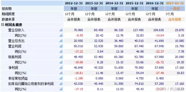 恒指涨0.32%,恒指涨了8000点能赚多少钱
