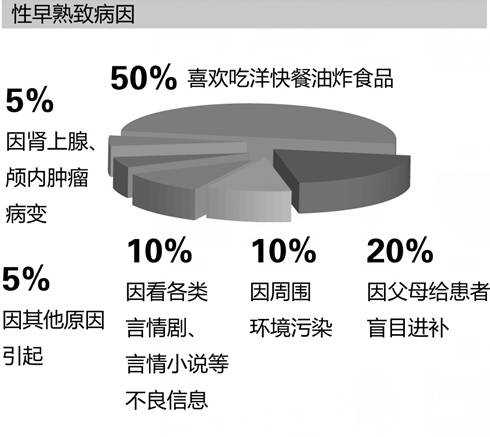 儿童性早熟，作为家长该如何应对？
