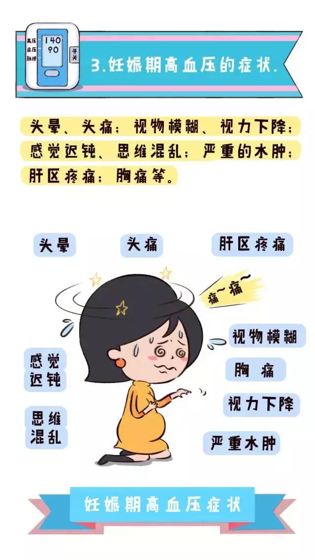 妊娠高血压怎么检查的,子痫检查出妊娠高血压