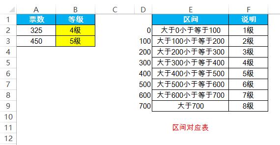 那些excel不为人知的强大函数,带你搞定excel函数