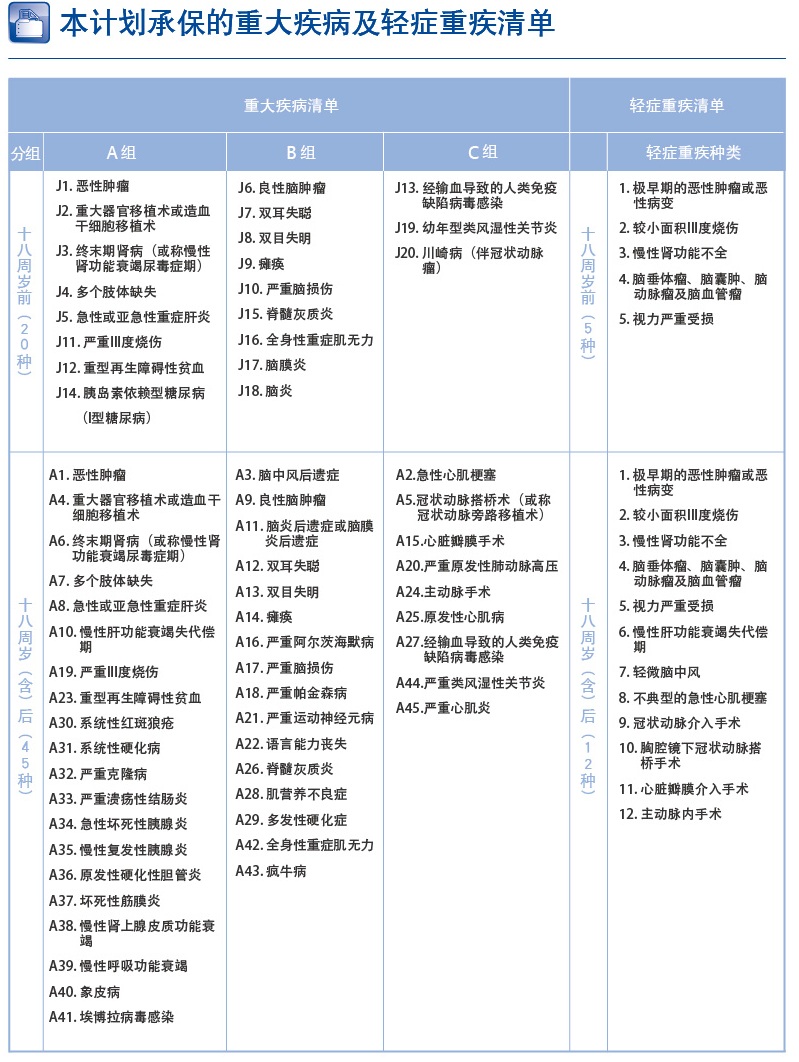 不关注这些细节，买重大疾病保险有时和没买一样