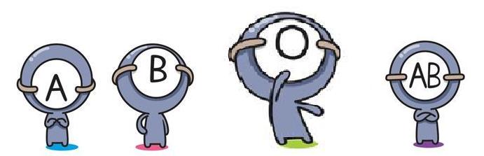 什么样的血型容易被蚊子咬,被蚊子咬和血型有关系吗