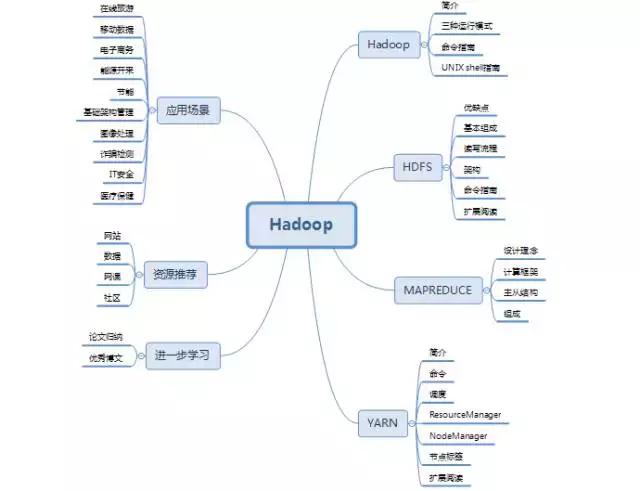 独家｜一文读懂Hadoop（一）：综述