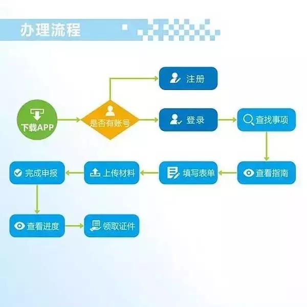 深圳宝安可以办租赁合同的房子,宝安租房可办租赁合同