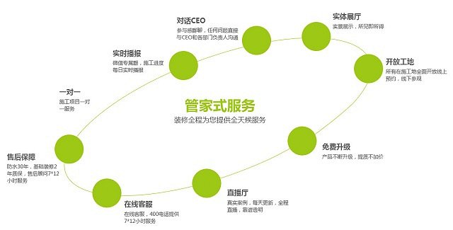 杭州柠檬树装饰官网,杭州柠檬树装饰公司