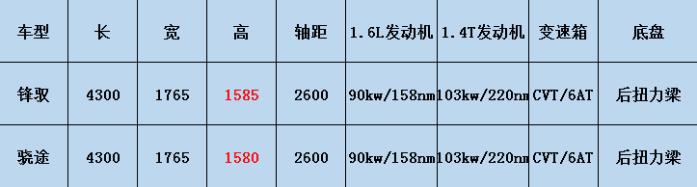 铃木骁途难成功，锋驭换壳变新车，难逃扑街命运