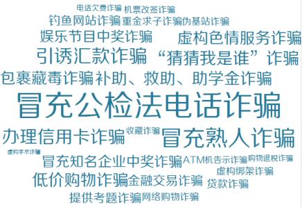 警惕十大高发电信网络诈骗类型,警惕这五类电信网络诈骗高发