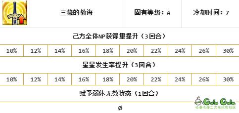 fgo唐三藏强度,fgo三藏测评
