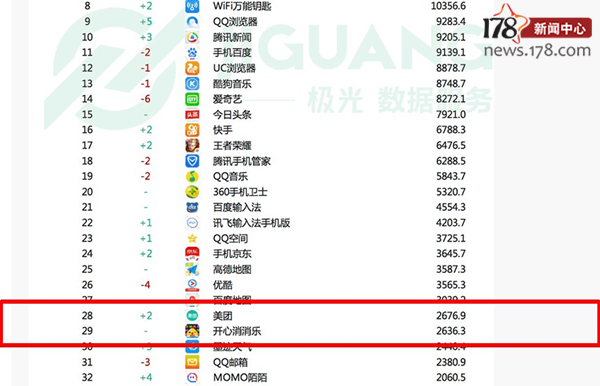 十大最火手游,前十最火手游