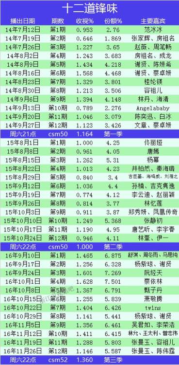 十二道锋味活着,十二道锋味经典语录