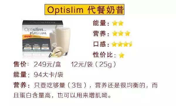 巨资打造｜19款超人气代餐产品评测，哪款值得买？