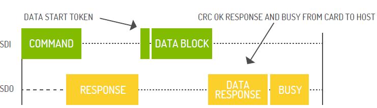 闪存卡的技术指标有哪些,工业级sd卡和普通sd卡的区别