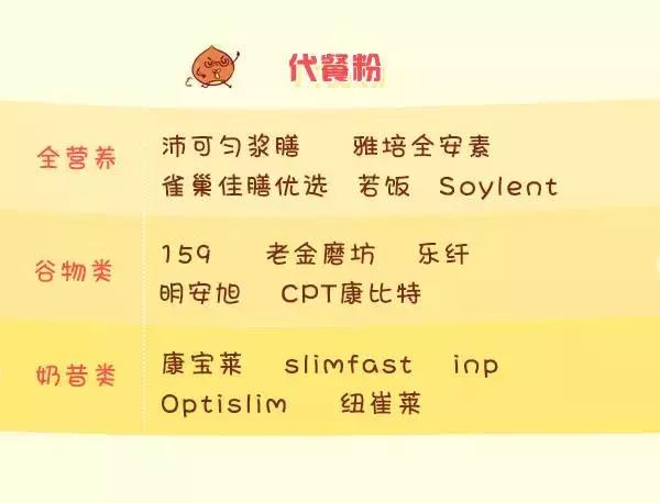 巨资打造｜19款超人气代餐产品评测，哪款值得买？